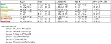 Sangría contra los recién ascendidos