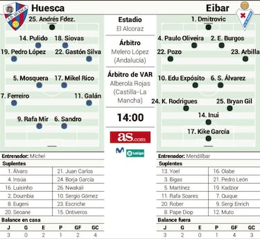 El Huesca juega su primera final