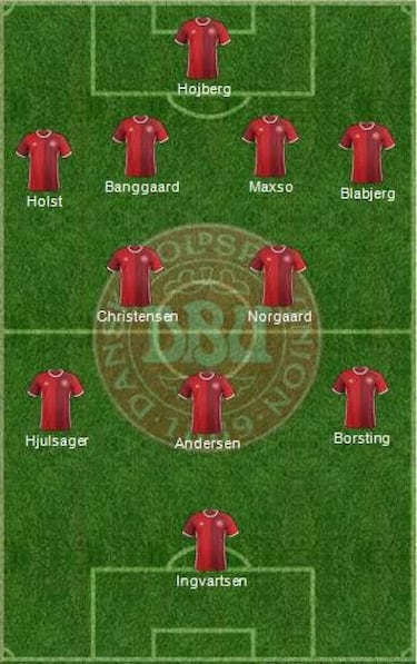 Euro Sub-21: análisis selección a selección (Dinamarca)