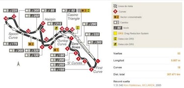 Mundial F1 2018: Fechas, Calendario, pilotos y equipos