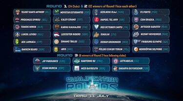 Tenerife y Fuenla, a la fase de grupos; Murcia y Estu, a la previa