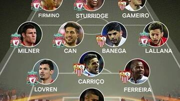 Seis del Liverpool, cuatro del Sevilla y Areola en el once tipo