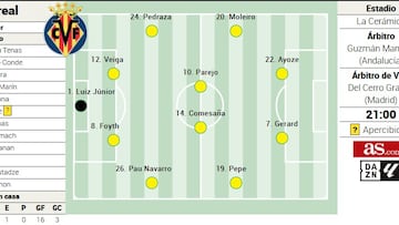 Alineación posible del Villarreal contra el Mallorca en la Liga EA Sports