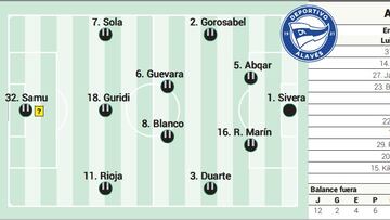 Posible once del Alavés contra el Betis.