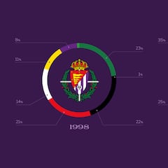 Ronaldo explica a los abonados el cambio de escudo