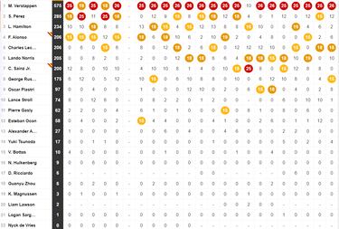 Resultados F1: clasificación del GP de Abu Dhabi y Mundial