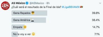 Sondeo AS: Final entre Monterrey y América será pareja