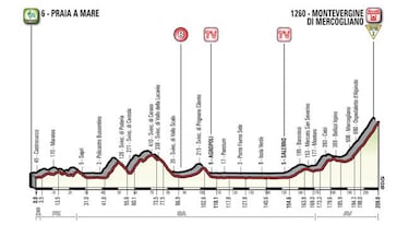 El Etna, Montevergine y Gran Sasso, etapas clave esta semana en el Giro de Italia