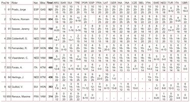 Final amargo para el campeón