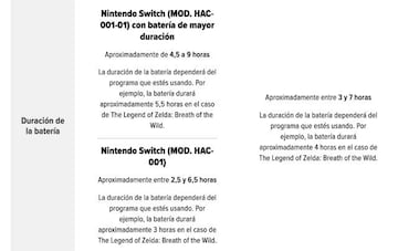 Estimaciones de batería de Nintendo Switch 2017 (HAC-001), 2019 (HAC-001-01) y Switch Lite (derecha).