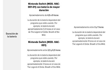 Primeros test de batería de la nueva Nintendo Switch (versión 2019)