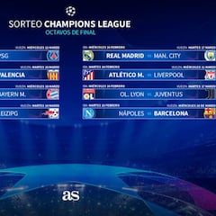 Bombas para Madrid y Atleti; Barça y Valencia, afortunados