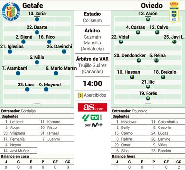 Getafe: Día 1 sin Uche