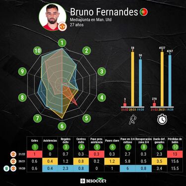 Alerta Bruno Fernandes