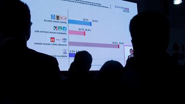 Elecciones 2022 en México: dónde y a qué hora puedo consultar los resultados