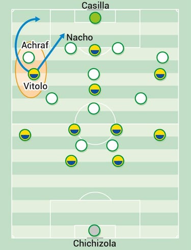 Ronaldo, Benzema and Real Madrid's need to boss the area