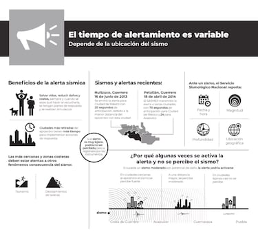 Qué es la Alerta Sísmica que se activa en CDMX y Edomex: así funciona en simulacros y sismos 