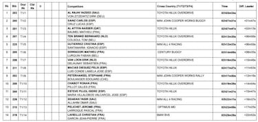 Sainz aguanta el primer tirón