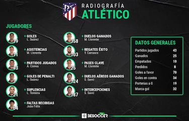 La mejor noticia para Simeone: todos a punto para la recta final