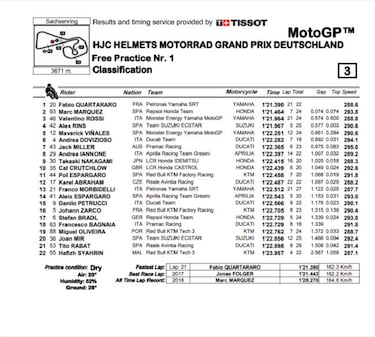 Quartararo planta cara a Marc en su jardín de Sachsenring