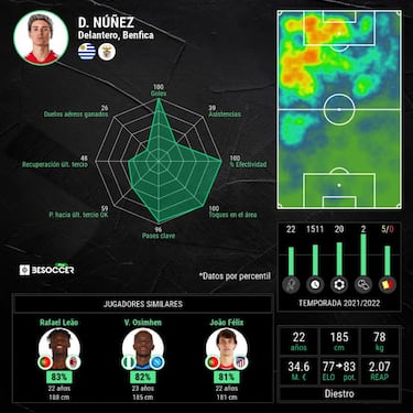 Darwin Núñez delantero precoz