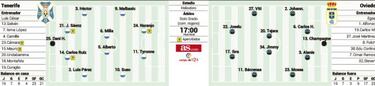 Tenerife y Oviedo se juegan la permenecia y la salvación