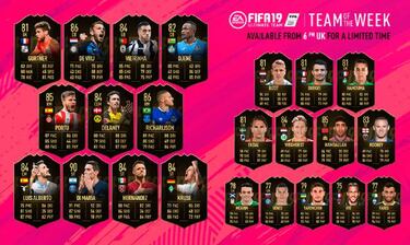 FIFA 19 Ultimate Team: TOTW 27 con Di María y Portu como estrellas