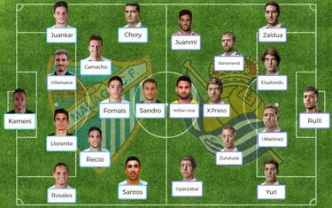 Posibles onces de la jornada 18 de LaLiga Santander 2017