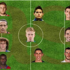 El once más caro de la historia en traspasos puesto por puesto