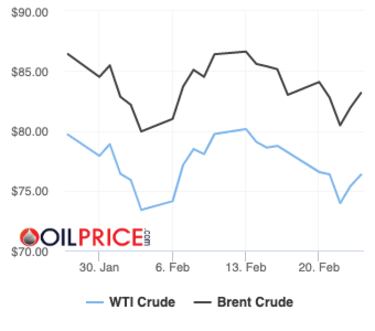 Precios del barril de petróleo Brent y Texas, 26 de febrero: ¿Cuánto cuesta y a cuánto se cotiza?