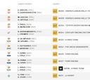 Así queda el Rally Dakar 2026 tras la Etapa 9: clasificación, resultados y posiciones