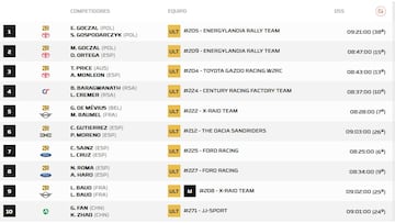 Resultados de la Etapa 9 de coches del Dakar 2026.