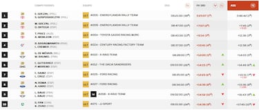 Así queda el Rally Dakar 2026 tras la Etapa 9: clasificación, resultados y posiciones