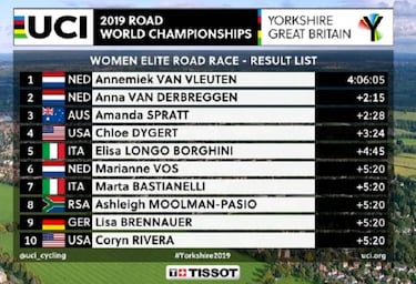 Exhibición de Van Vleuten