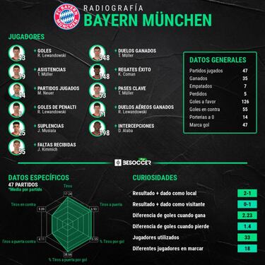 El código Nagelsmann