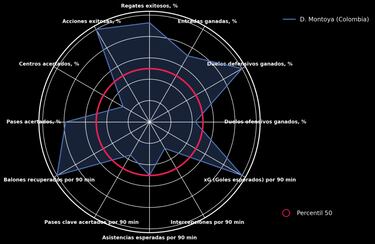 Las 4 figuras de Colombia en Copa América Femenina