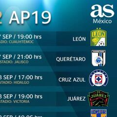 Fechas y horarios de la jornada 12 del Apertura 2019 de la Liga MX