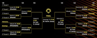 Cuadro del Mundial de Clubes: c¨®mo son los cruces y qui¨¦n se enfrenta en octavos, cuartos y semifinales