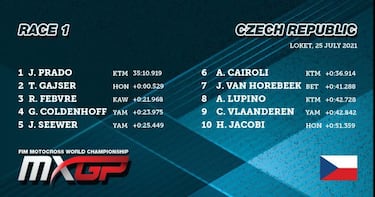 Prado arrasa en Loket y pone patas arriba el Mundial