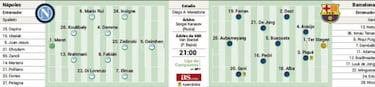Posible alineaci¨®n del Barcelona hoy contra el N¨¢poles en la Europa League