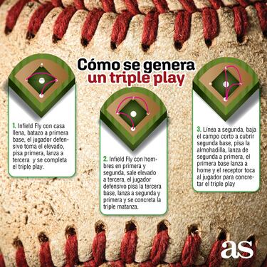 Lo mejor de la LMB 2024