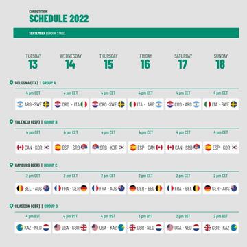 El calendario de la fase de grupos de las Finales de la Copa Davis