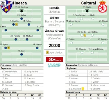 El último tren pasa por El Alcoraz