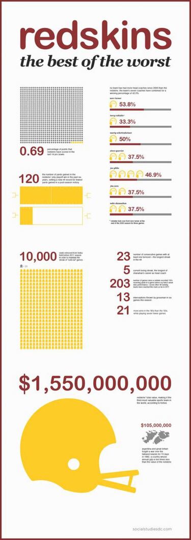 Blue 42! - Semana 11