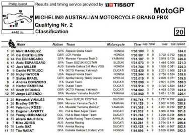 Márquez celebra el título con la pole en la debacle de Yamaha