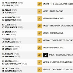Así queda el Rally Dakar 2026 tras la Etapa 13: clasificación, resultados y posiciones