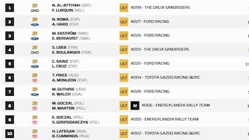 Así queda el Rally Dakar 2026 tras la Etapa 13: clasificación, resultados y posiciones