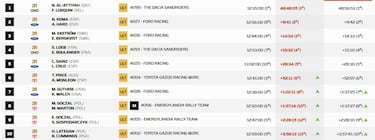 Un Al Attiyah desconocido gana su sexto Dakar