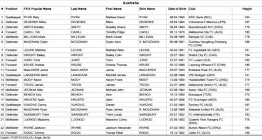 Estos son los planteles que competirán en la Copa Confederaciones