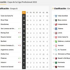 Copa de la Liga Profesional: así queda la tabla de posiciones tras la fecha 10